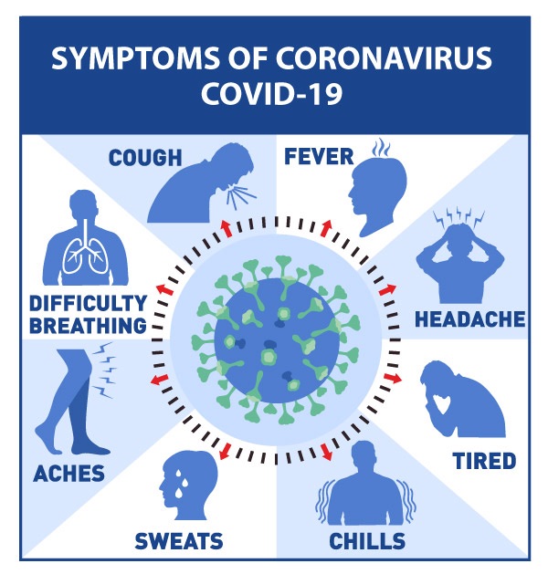Kerzman covidSymptoms.jpg