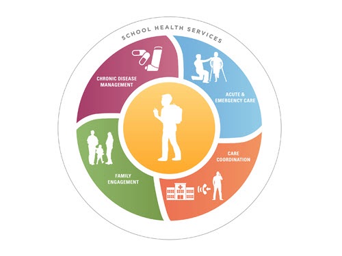 Kerzman Healthy-Students_nobadge_6x500.jpg